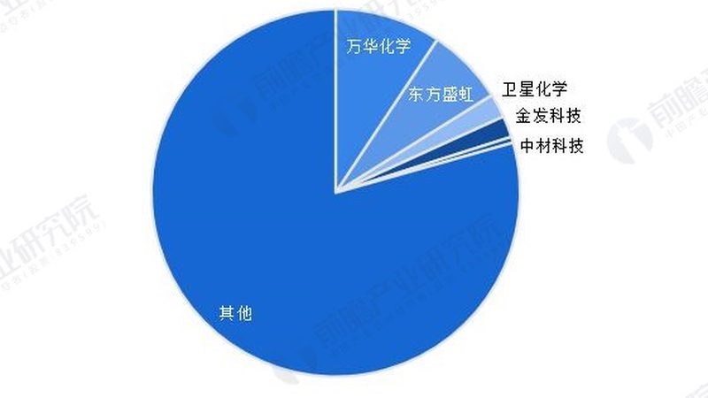 化工产品参数解析：解码材料性能的密码