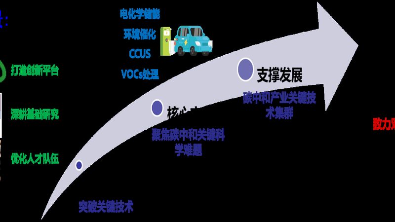 高温PPA：耐热工程塑料的佼佼者